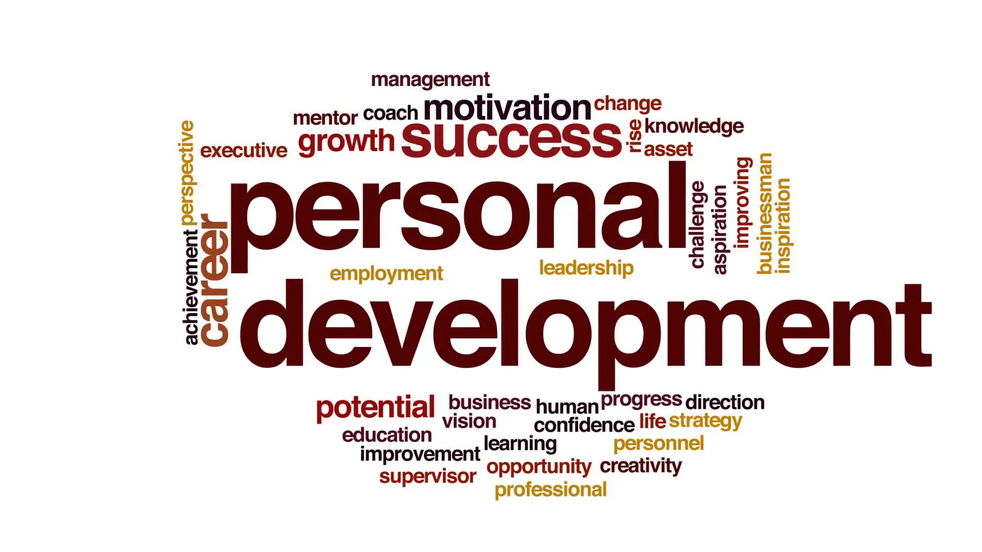 Personality Development
